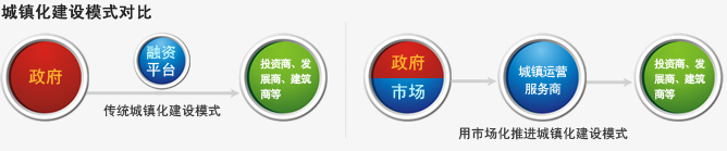 全国人大常委、著名经济学家——辜胜阻总结科赛模式